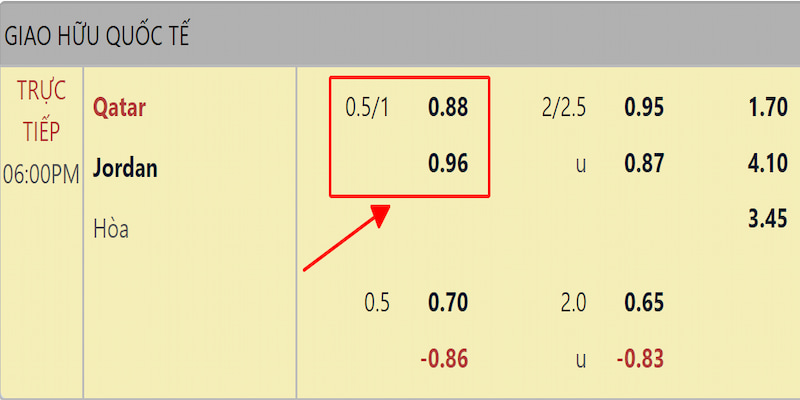 Ví dụ minh họa kèo 3/4 là gì ở trận Qatar vs Jordan